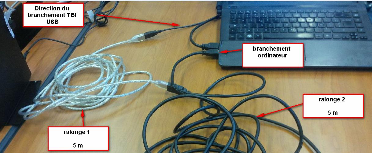 Branchement des câbles USB lors de l'installation du TBI