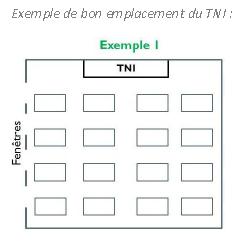 Le TNI a besoin d'un bon emplacement dans le but d'avoir une bonne visibilité