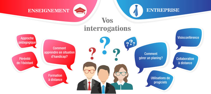 Vos intérrogations