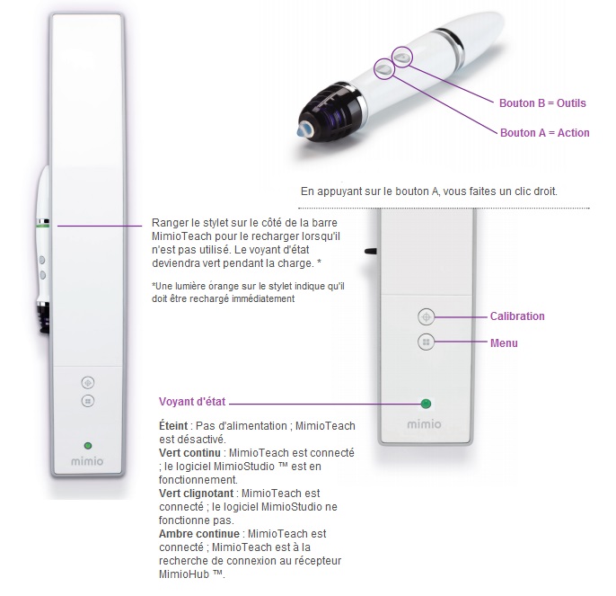 Descriptif tbi mobile mimio
