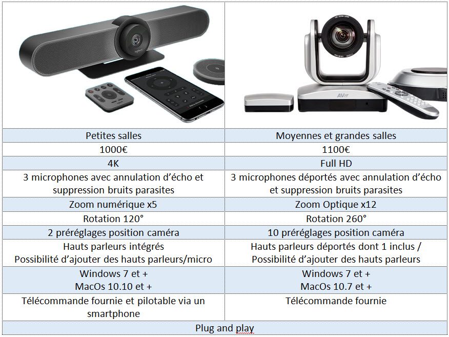 specifications techniques camera logitech camera aver