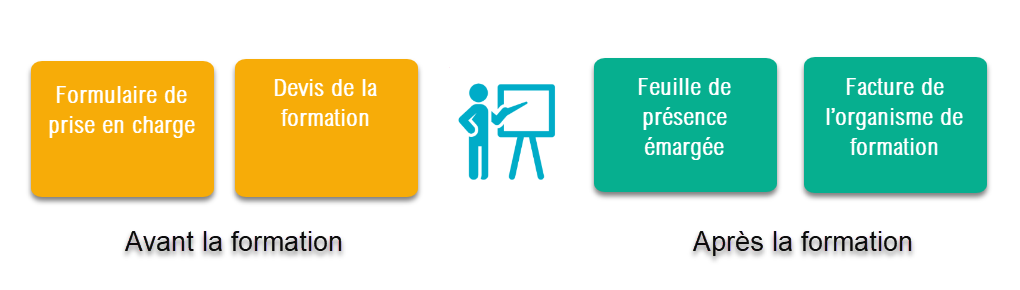 etapes a suivre pour financer la formation professionnelle