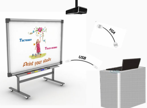 fonctionnement vpi