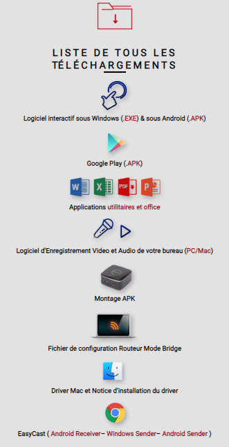 Liste des téléchargements et drivers pour l'écran easypitch PC93