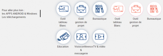 Outils pour écrans interactifs easypitch PC53