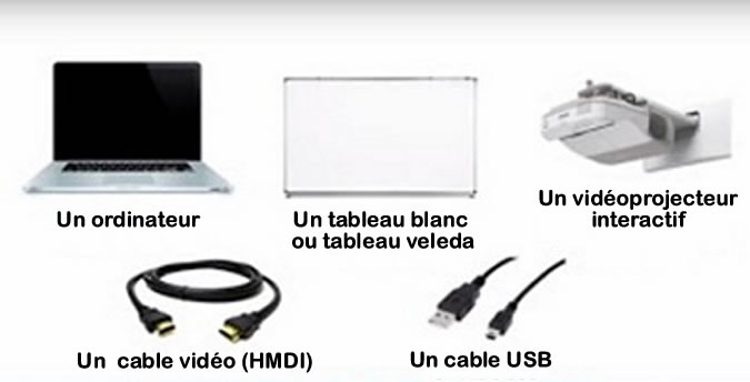 materiel utile pour vidéoprojecteur interactif