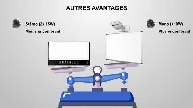 avantage ecran interactif et vpi