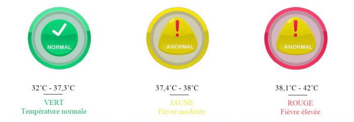 Check temperature tableau interactif