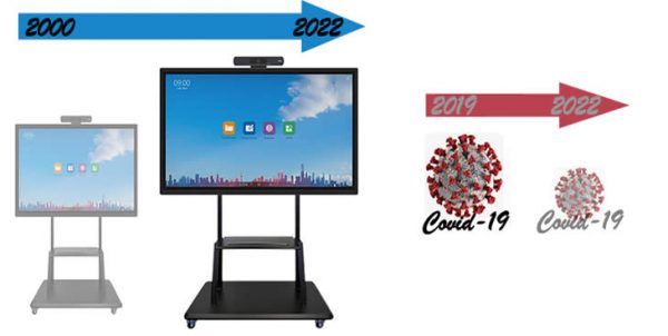 ecran numerique interactif après covid