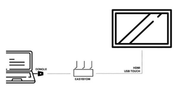 Connexion via dongle