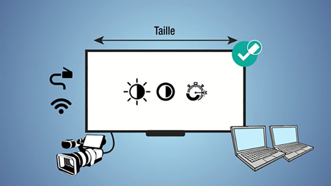 autres critères de choix écran interactif