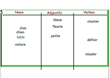 Exemples d'activités pédagogiques sur tableau interactif