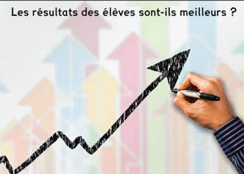 Les résultats des élèves sont-ils meilleurs avec le TBI ? 