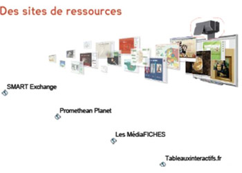 Sites de ressources pédagogiques