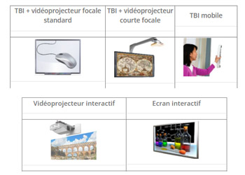Comparatif des solutions interactives