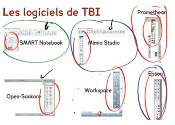 Présentation de différents logiciels interactifs 