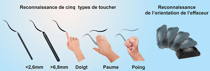 Plus de points de contact et plus de reconnaissance de toucher