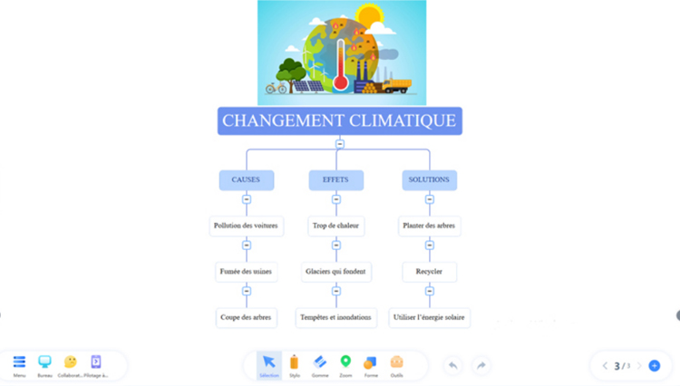 carte heuristique pour comprendre le réchauffement climatique